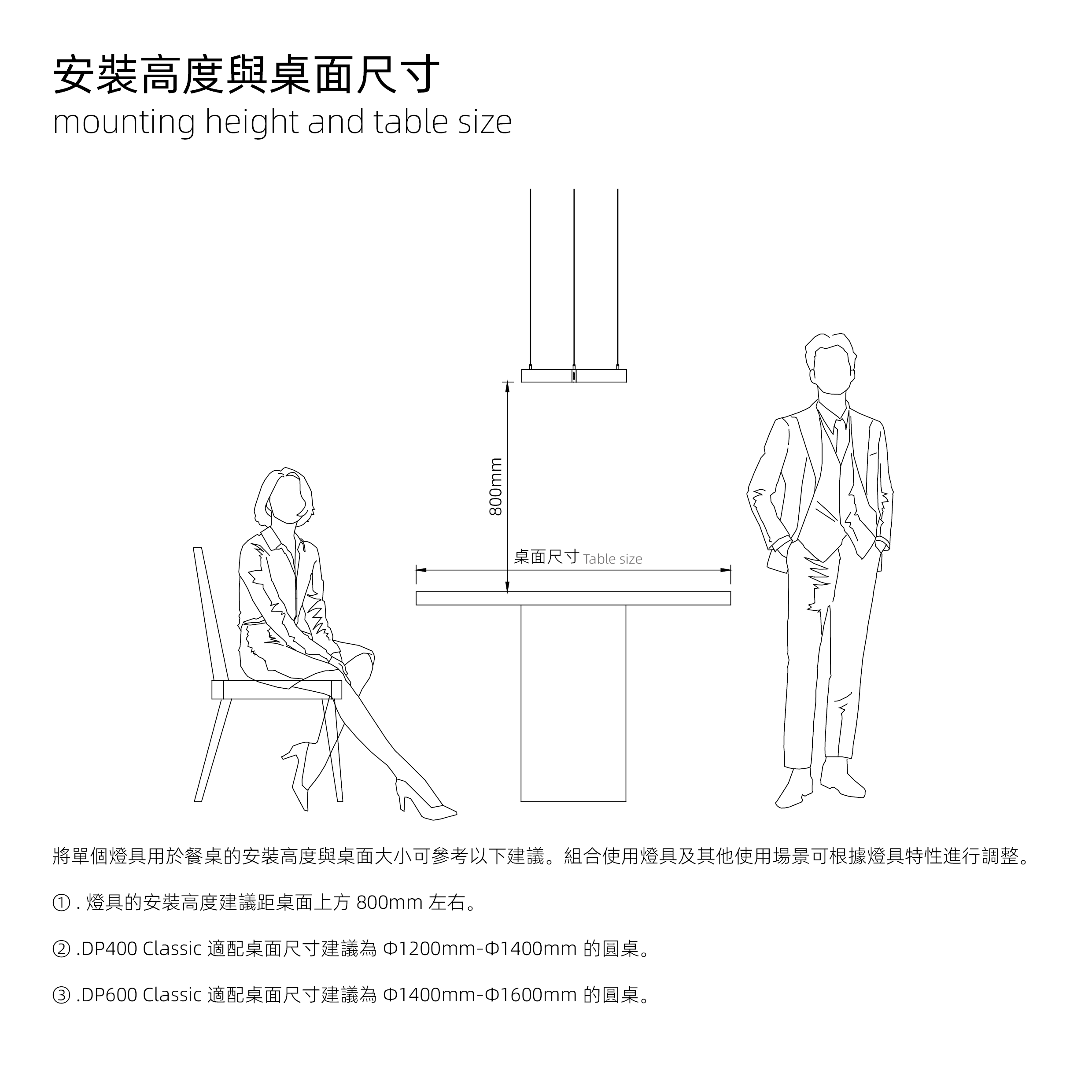 安裝高度與桌面尺寸
